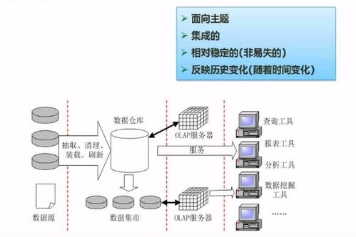 软件设计师考试 数据库部分的笔记